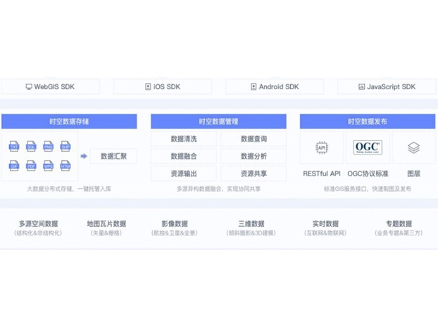 數(shù)字資產(chǎn)管理平臺