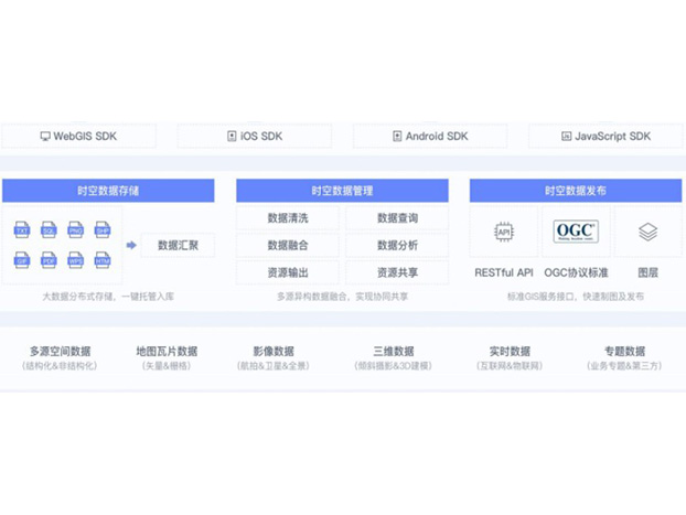 數(shù)字資產(chǎn)管理平臺